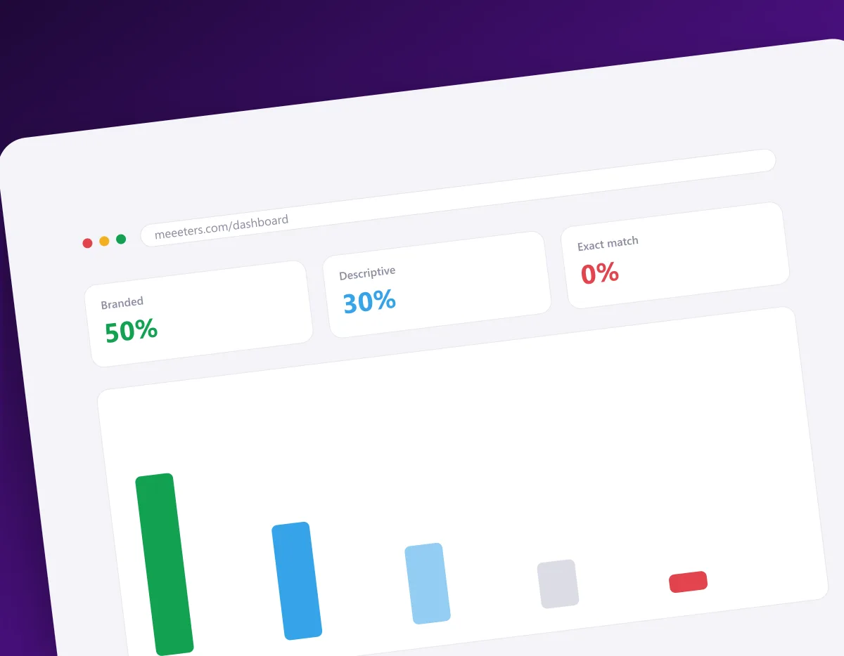 Natural anchor text distribution chart