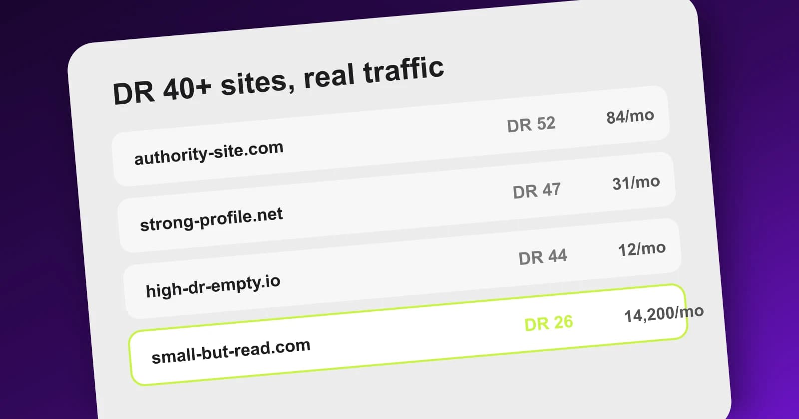 Domain rating plotted against real organic traffic across 596 measured websites