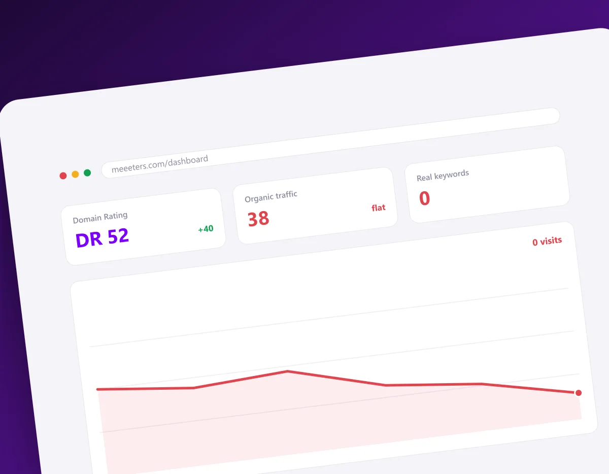 Dashboard showing high DR but flat organic traffic