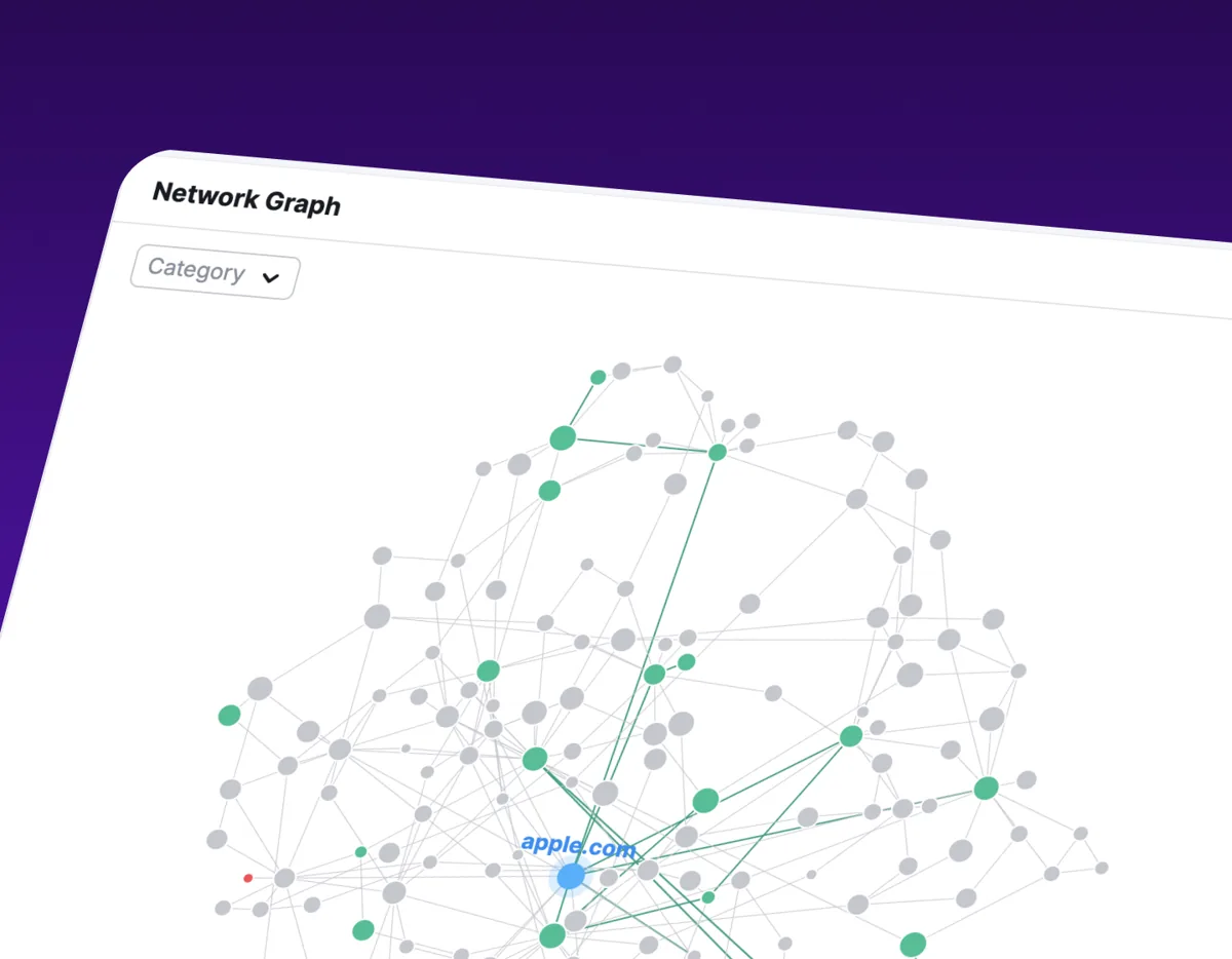 Network graph of interconnected sites showing backlinks between domains