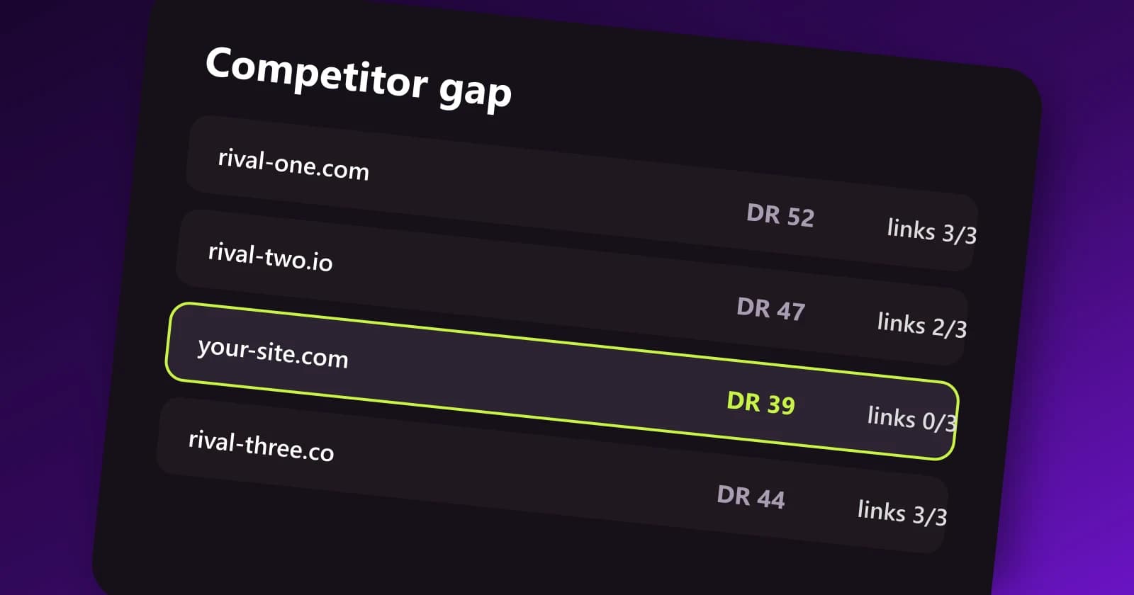 Competitor backlink gap table comparing domain ratings and links
