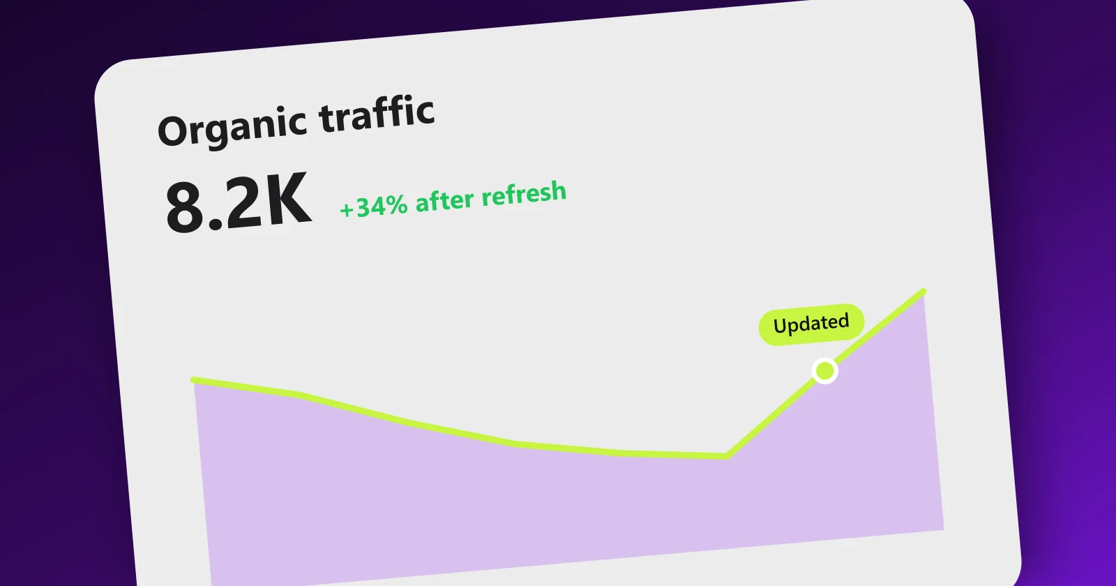 Organic traffic chart recovering after a content refresh