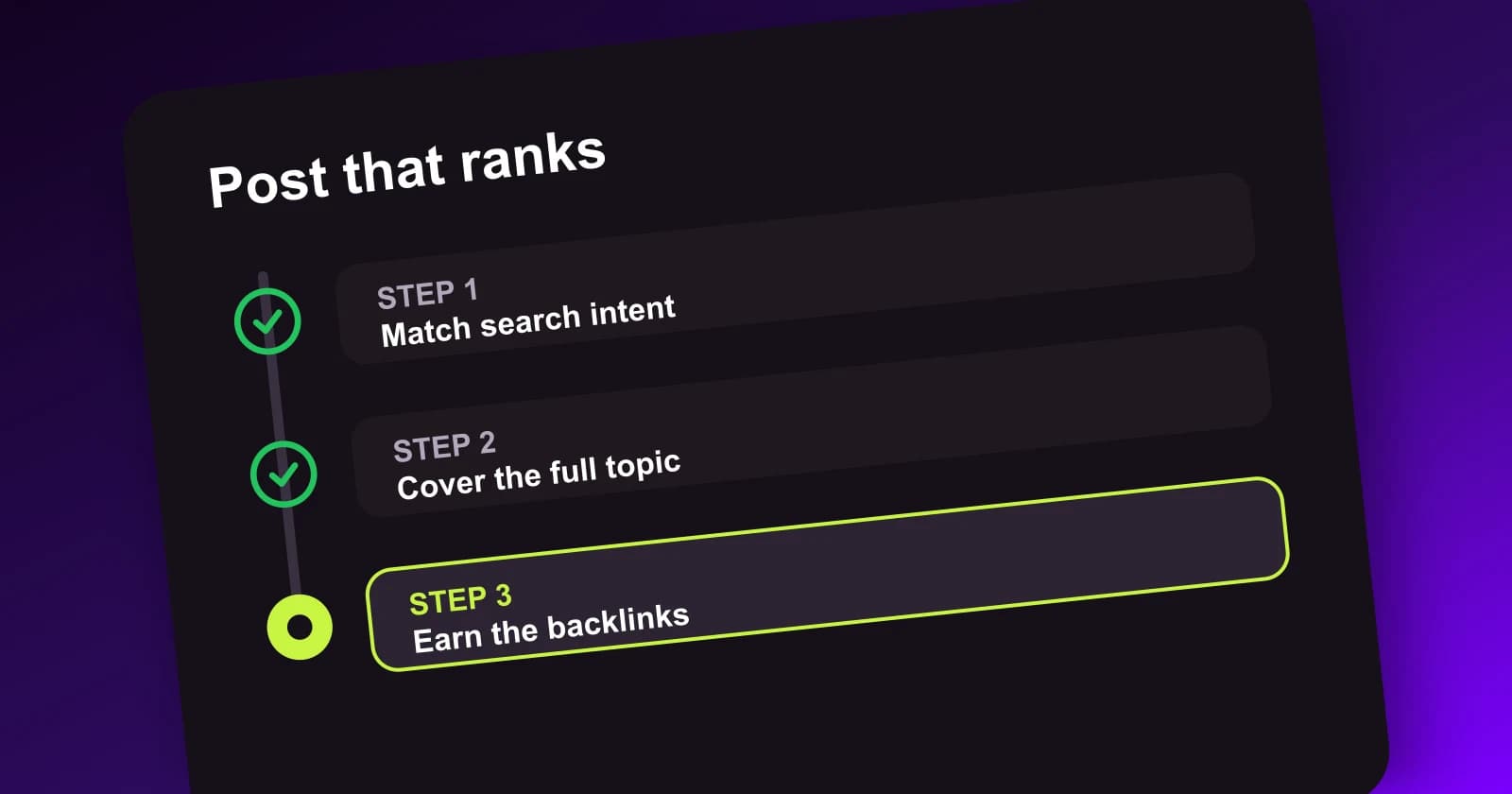A blog post being scored against top 10 ranking criteria in the Meeeters dashboard