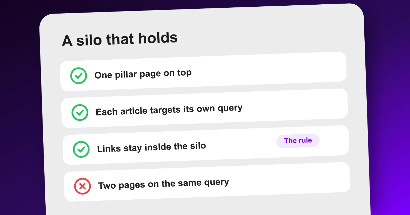 A pillar page with three articles linked to it and to each other, forming one topic block