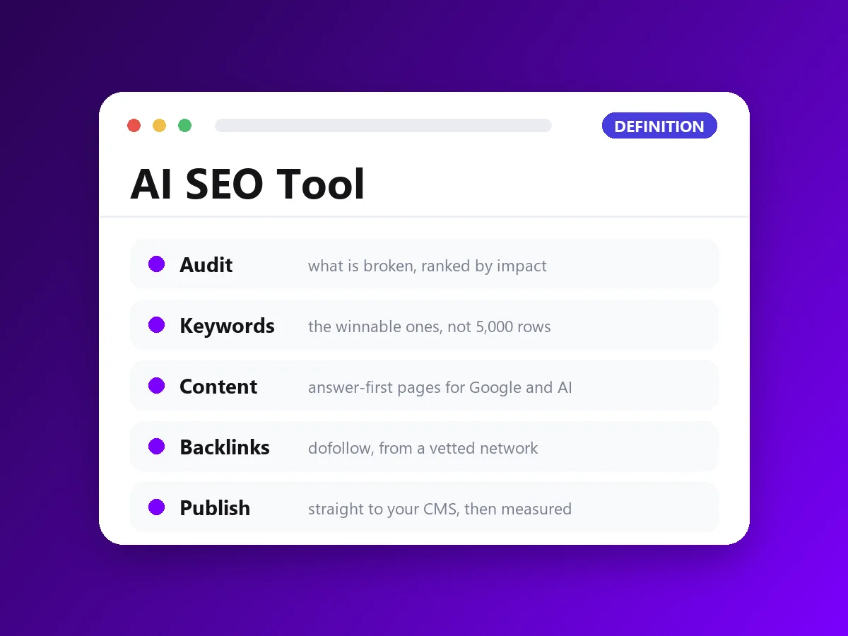 The five steps an AI SEO tool automates: audit, keywords, content, backlinks and publishing.