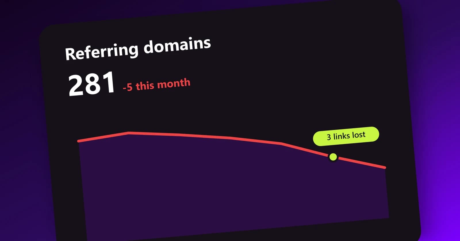 Declining referring domains chart with lost backlinks alert