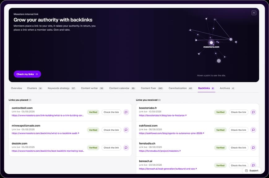 Meeeters backlinks dashboard: links you placed and links you received, each verified dofollow