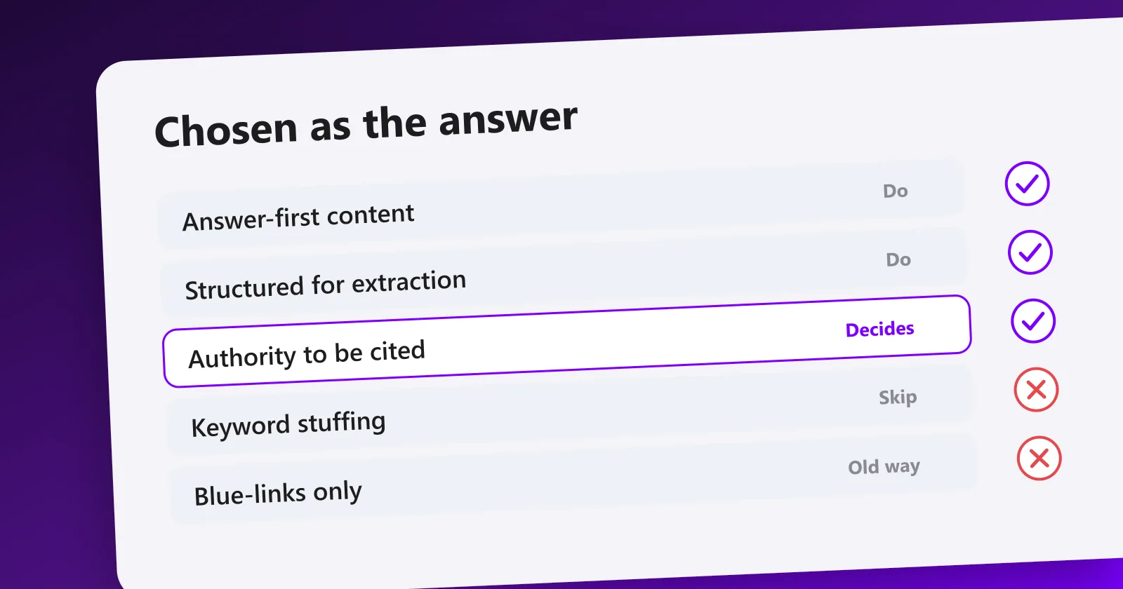 Answer engine optimization: answer-first, structured content plus the authority that gets you chosen as the answer.