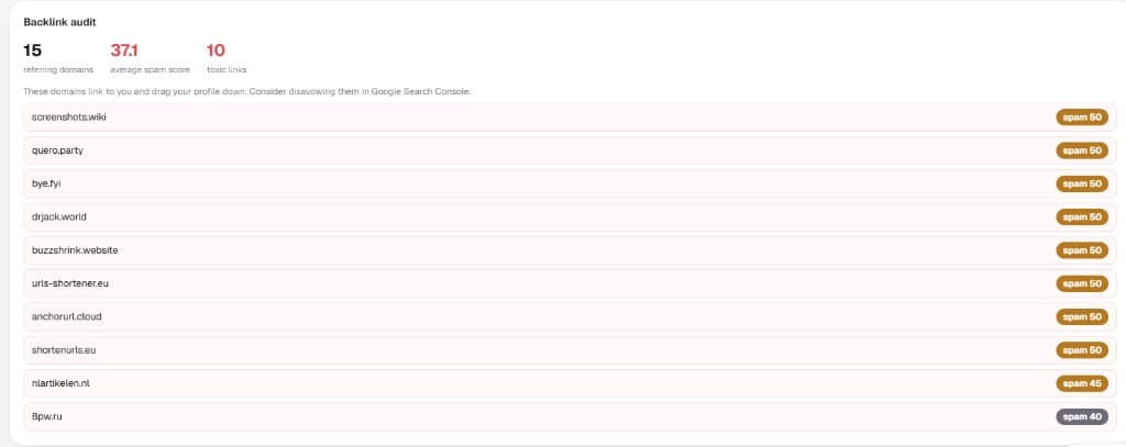Meeeters backlink audit showing 15 referring domains, average spam score 37.1, and 10 toxic links flagged for review