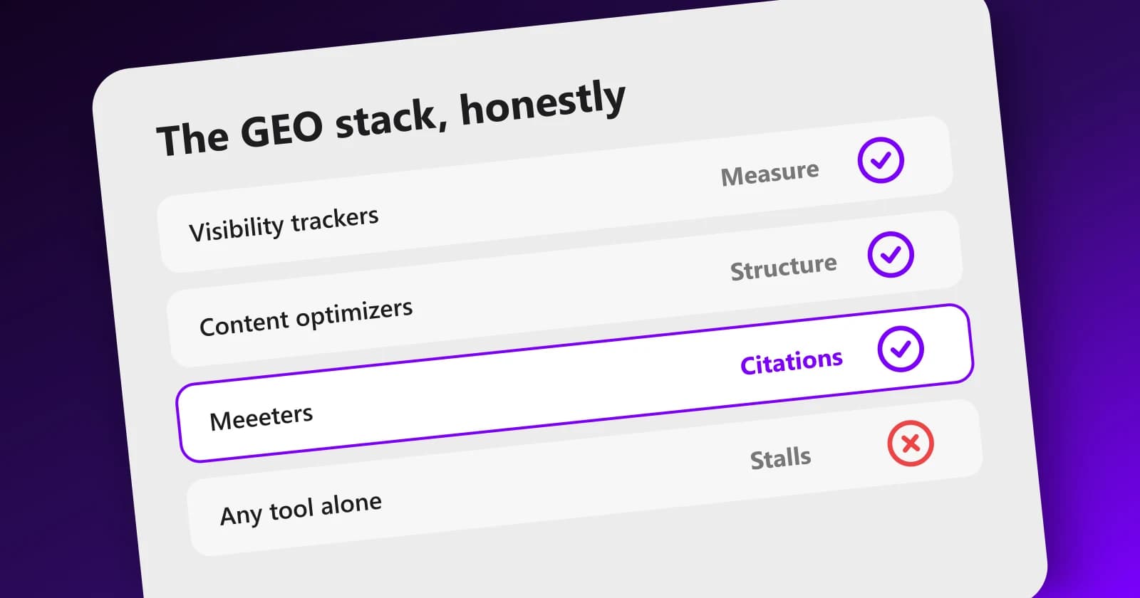 Comparison table of GEO tool categories: trackers, suites, content optimizers, authority