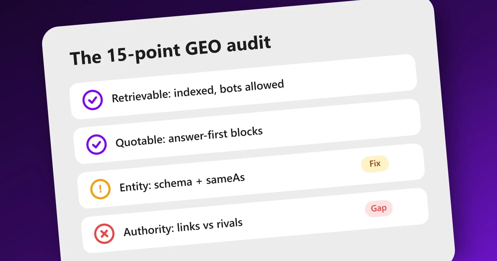 Four-block GEO audit checklist with retrievability, quotability, entity and authority sections