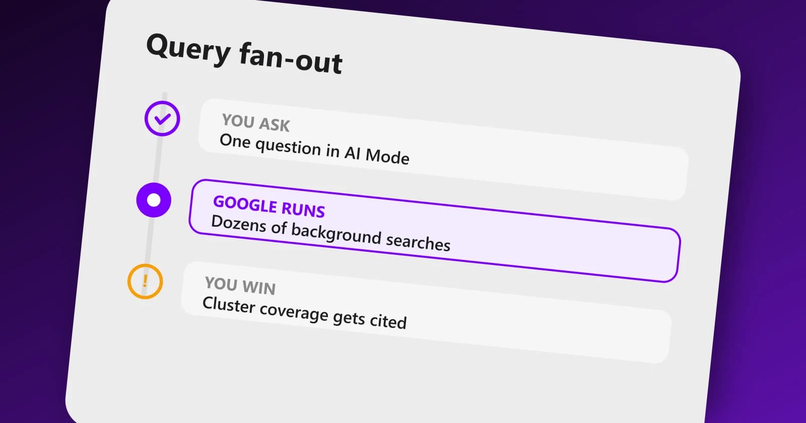 Google AI Mode conversational answer with citations and suggested follow-up questions