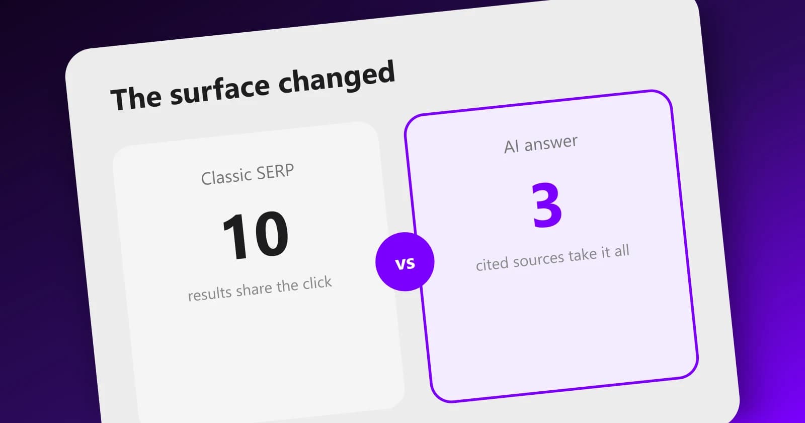 AI-generated answer citing three web sources, with one highlighted