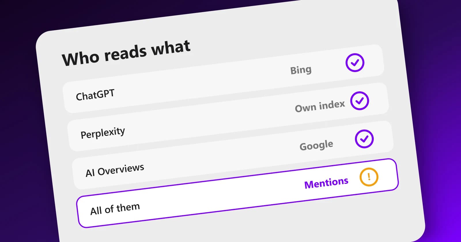 Diagram of AI assistants connected to the indexes and sources they read