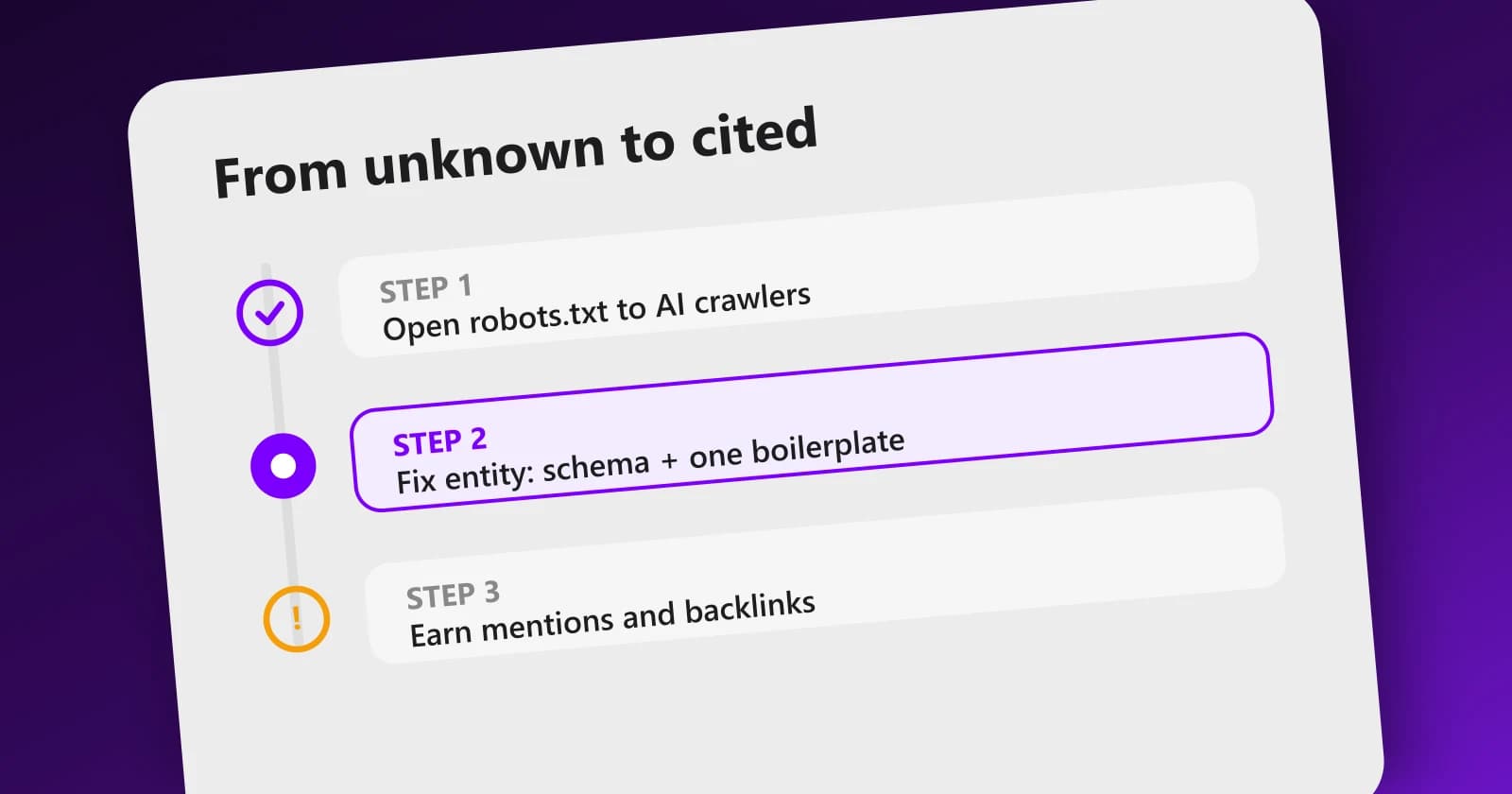 Diagnostic flowchart from AI invisibility symptom to cause to fix