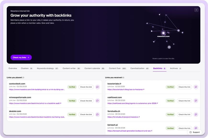 Backlink profile with verified dofollow links