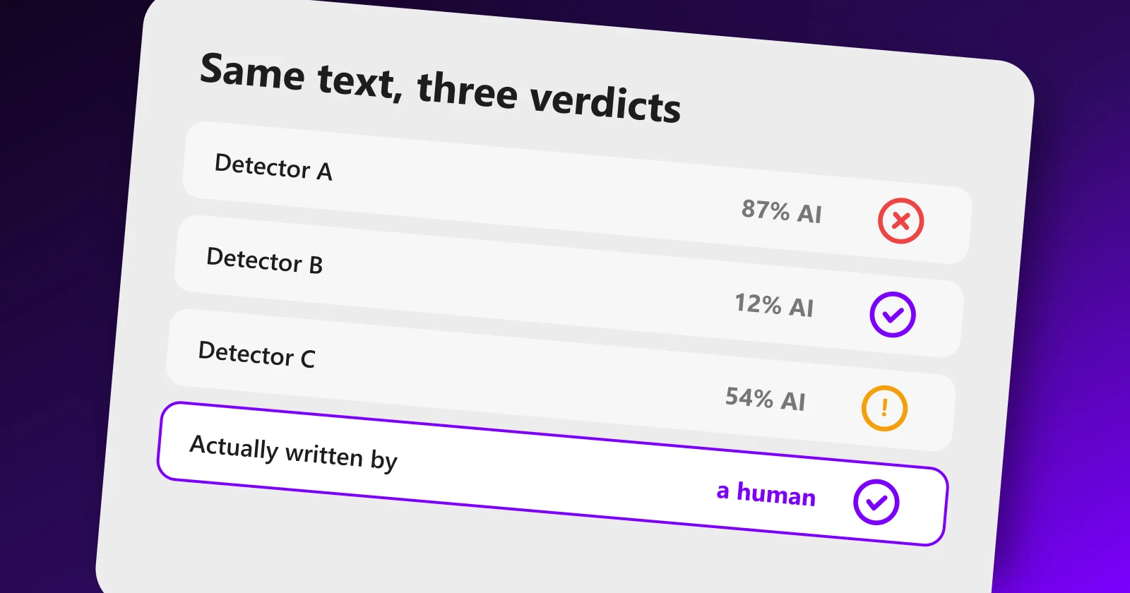 Detector giving contradictory AI-probability scores on the same human-written text