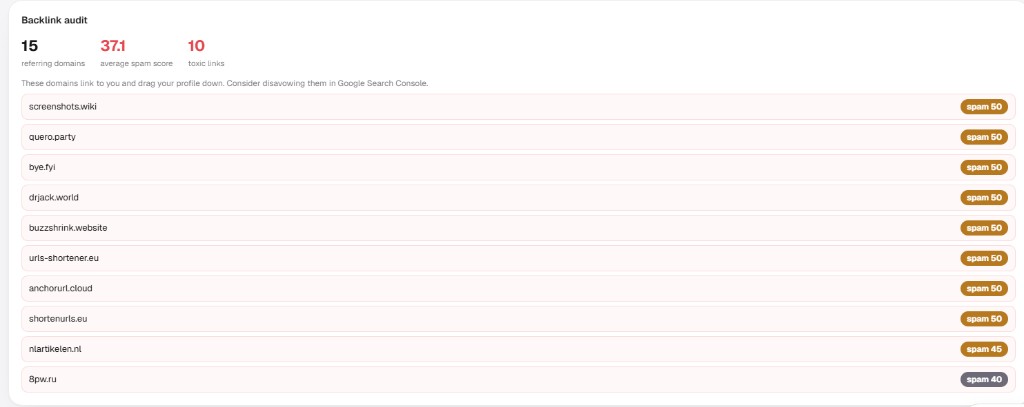Meeeters backlink audit with toxic domains listed and spam scores per referring domain