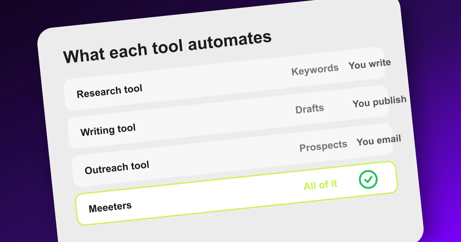 AI SEO tools compared by the step of the workflow each one automates