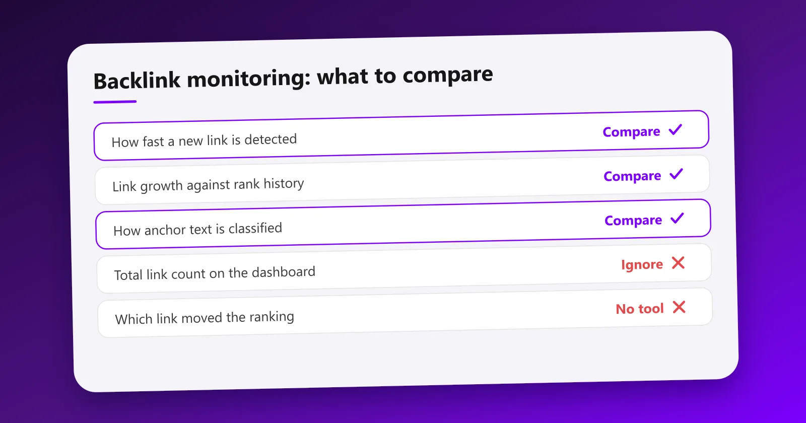 What to compare in a backlink monitoring tool: detection speed, link growth against rank history, anchor text classification. What to ignore: the total link count. And what no tool answers: which link moved the ranking.