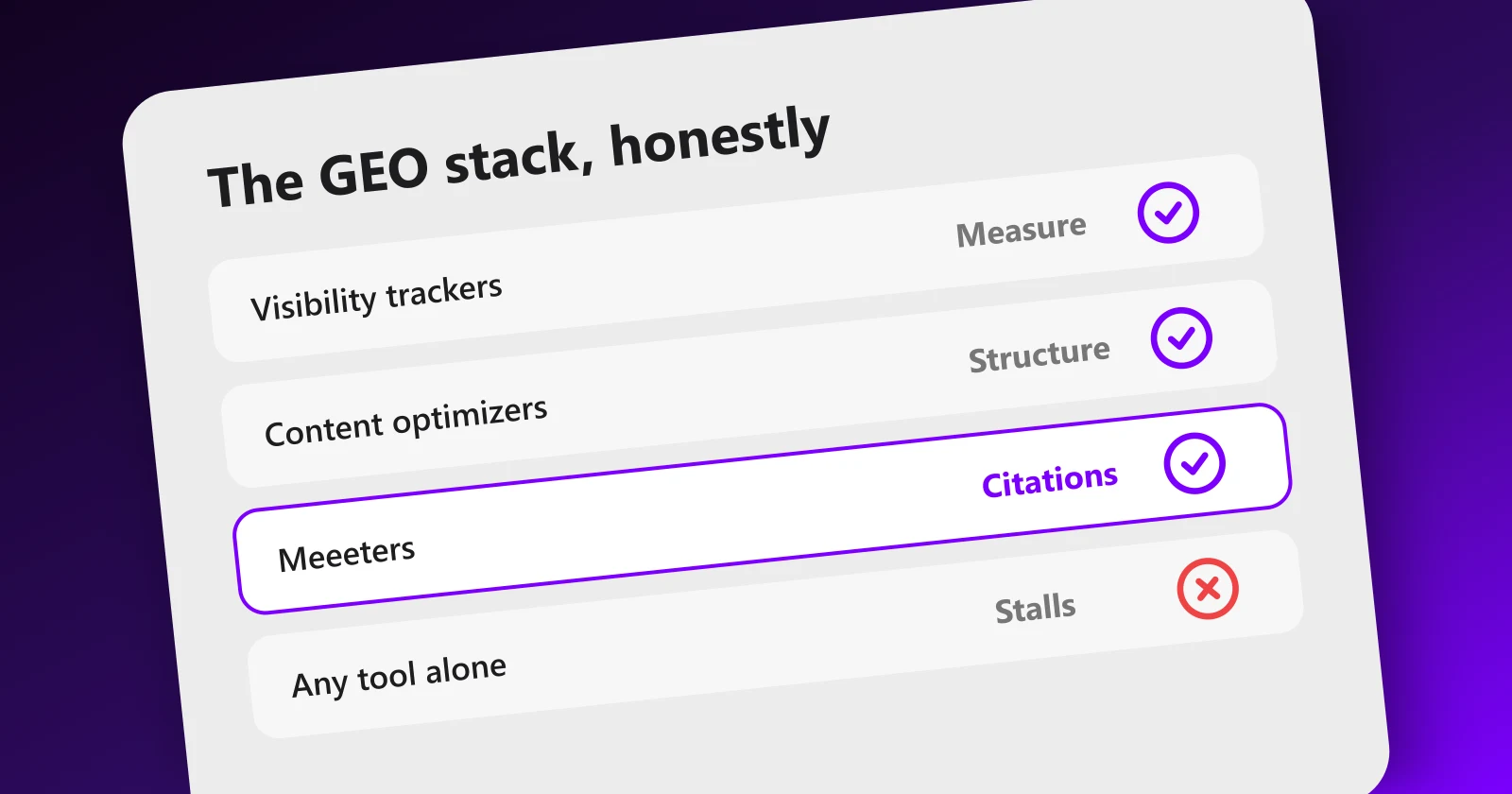 Comparison table of GEO tool categories: trackers, suites, content optimizers, authority