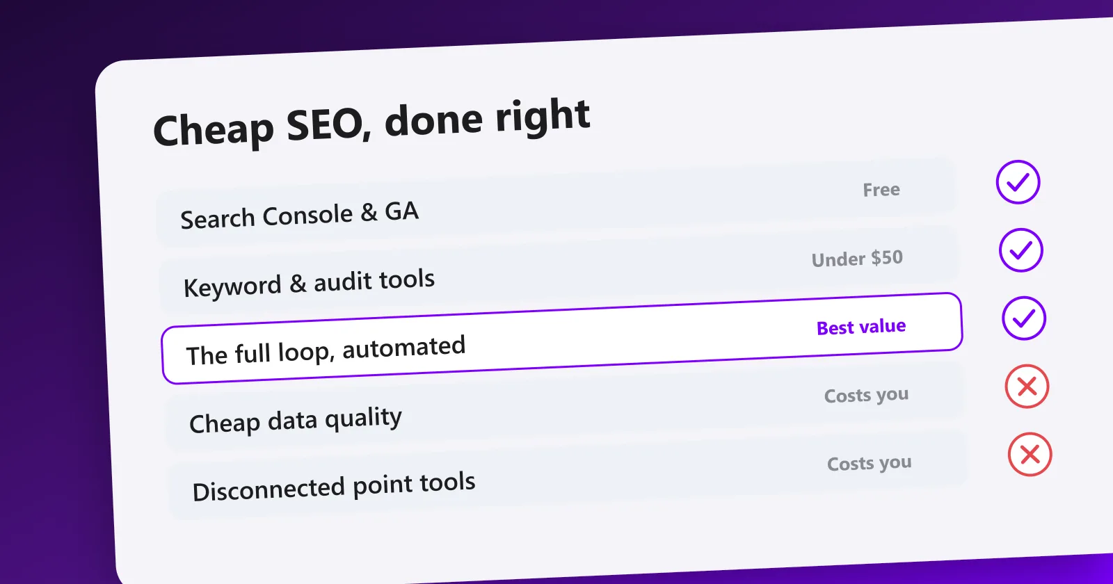 Cheap SEO done right: free and under-50-dollar tools that work, and where a low price hides a real cost.