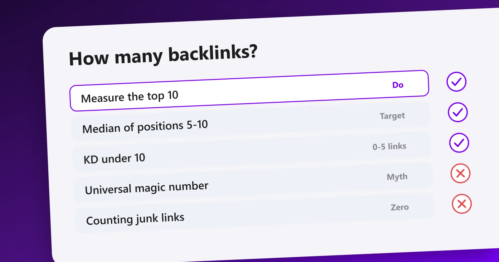 Estimating how many backlinks a page needs by measuring the referring domains of the current top 10 results.