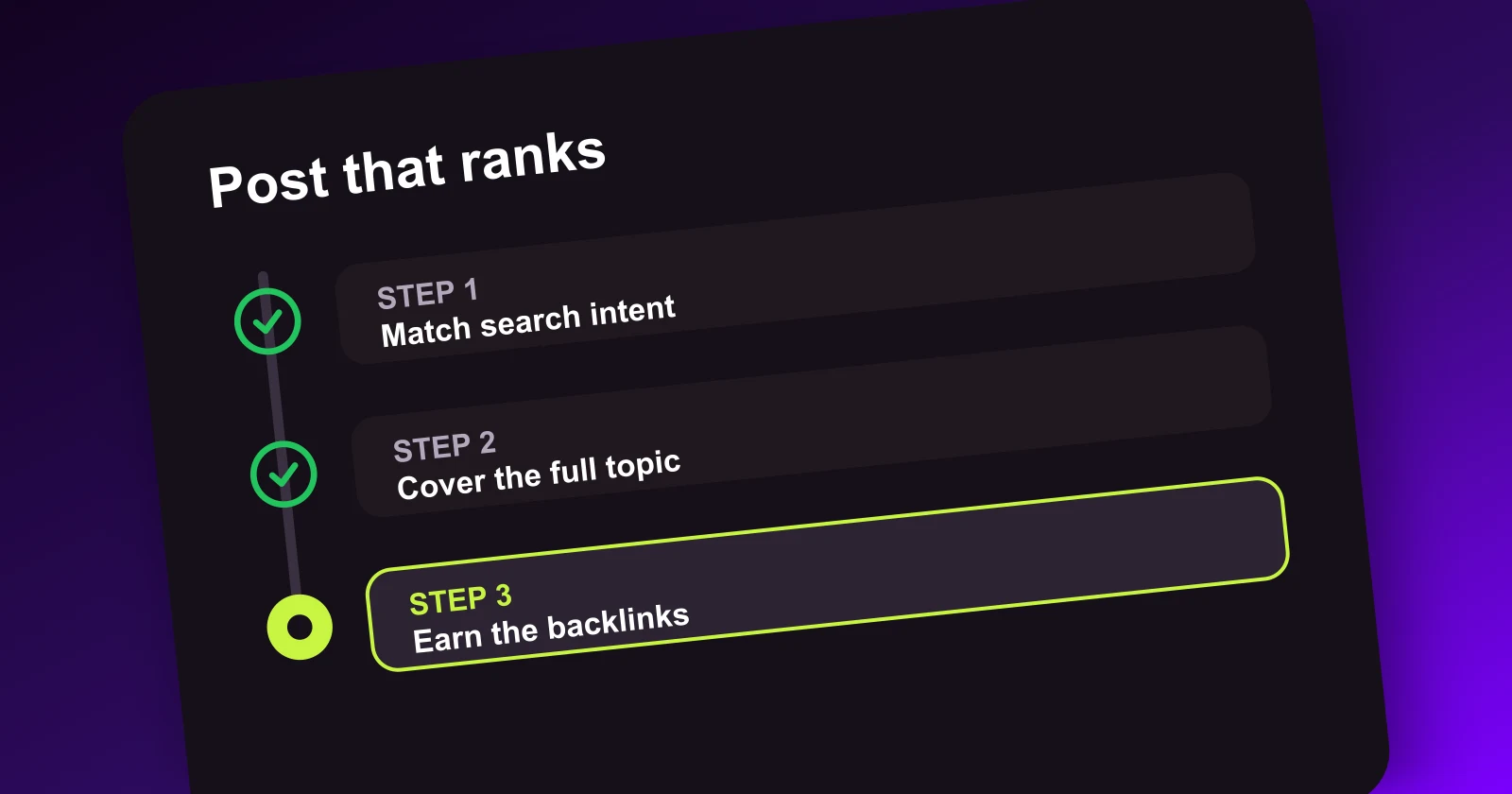A blog post being scored against top 10 ranking criteria in the Meeeters dashboard