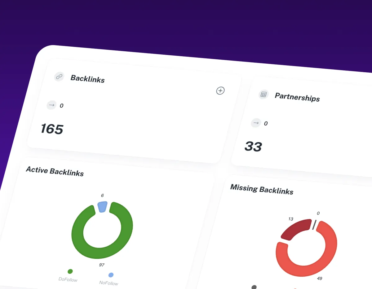 Backlinks dashboard showing 165 backlinks, 33 partnerships and missing backlinks
