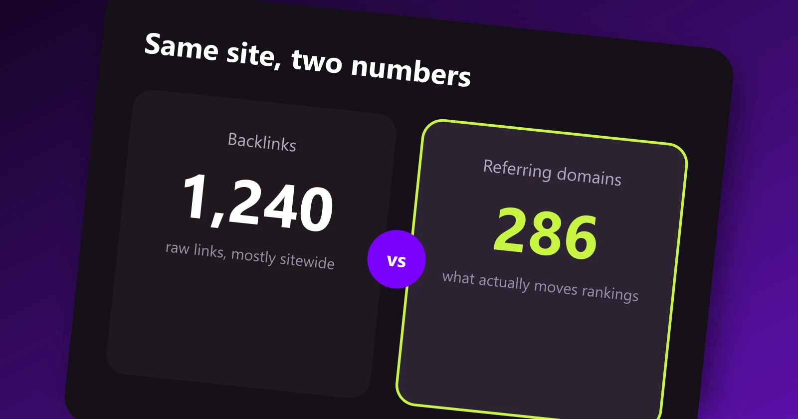 Comparison of raw backlinks count versus referring domains