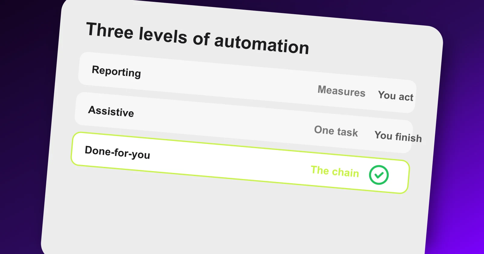 SEO automation software compared by which step of the workflow it removes