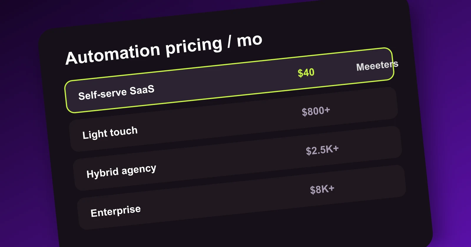 Four pricing tiers for SEO content automation compared in the Meeeters dashboard