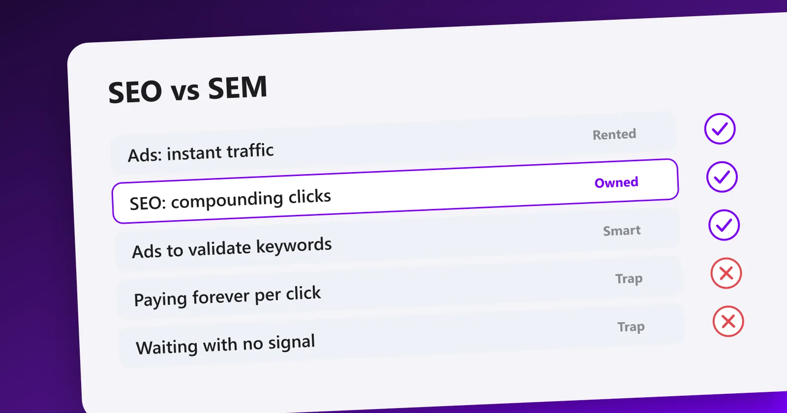SEO vs SEM compared side by side: compounding organic growth against paid clicks that stop when the budget stops.
