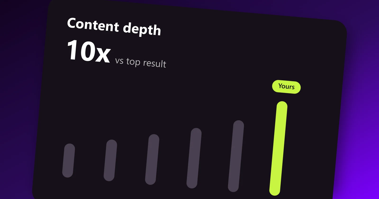 Bar chart showing 10x content depth versus the top ranking result