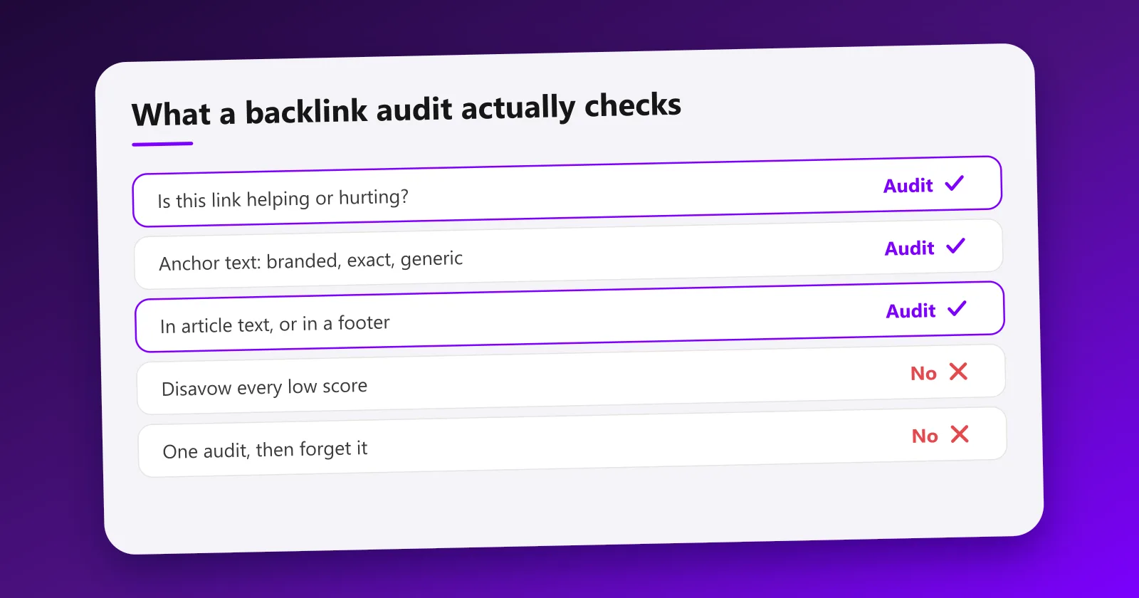 What a backlink audit actually checks: is the link helping or hurting, anchor text type, placement in article text or footer. And what it is not: disavowing every low score, auditing once and forgetting it.