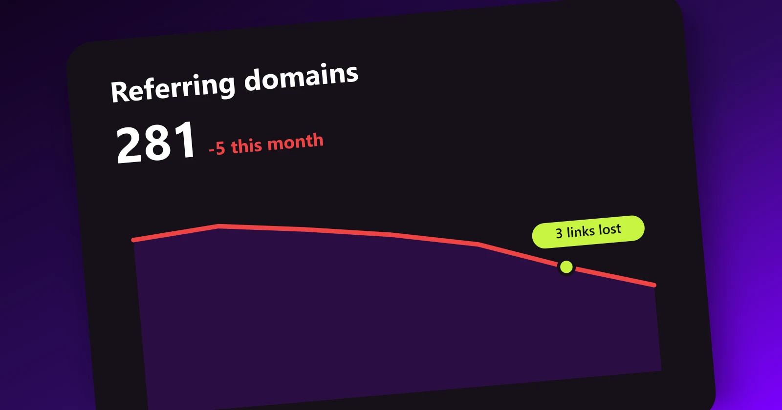 Declining referring domains chart with lost backlinks alert