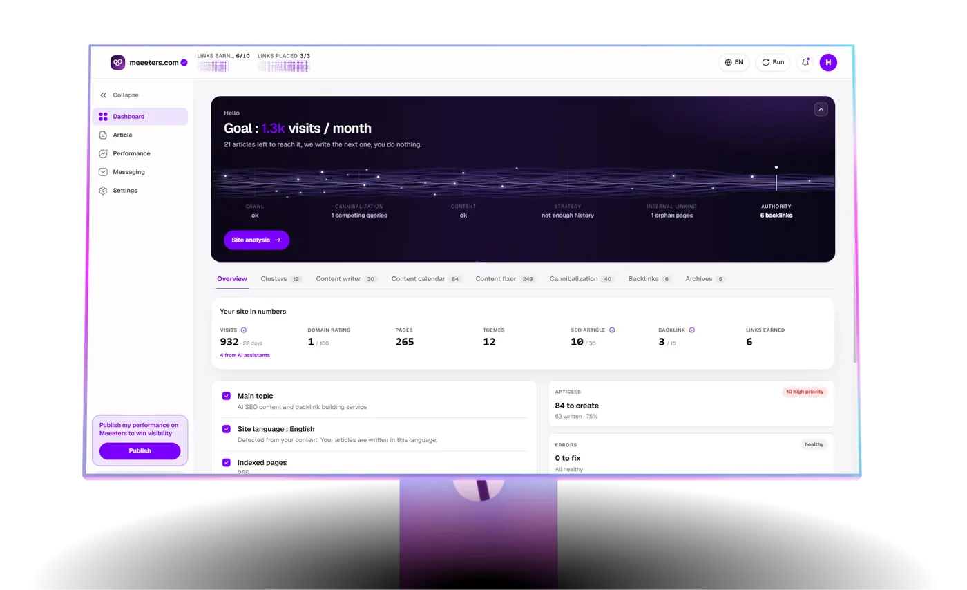 Meeeters SEO dashboard for content, GEO and verified backlinks