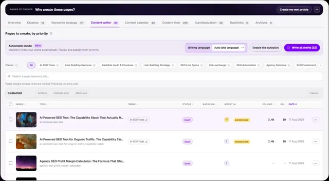 Meeeters Content writer with pages to create, automatic drafts, search volume, and keyword difficulty